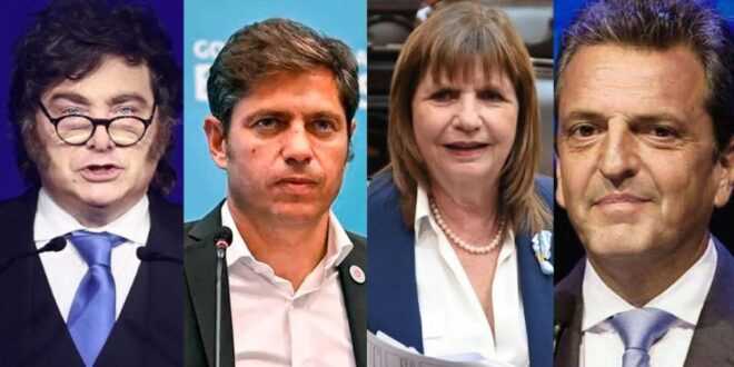 Encuesta revela potencial electoral de Milei, Kicillof, Bullrich y Massa para 2027