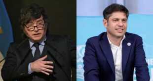 Encuesta mide rechazo de Milei y Kicillof rumbo a 2027