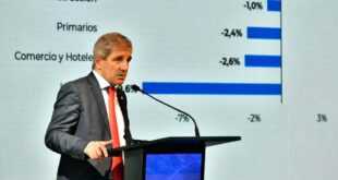 Luis Caputo presenta plan económico mientras FMI audita gestión