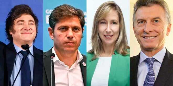 Encuesta electoral: Milei y Kicillof lideran competencia en Argentina