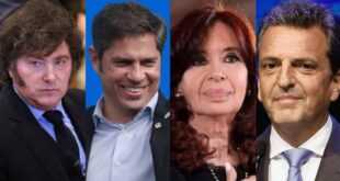 Encuesta 2027: Javier Milei frente a Kicillof, Cristina y Massa