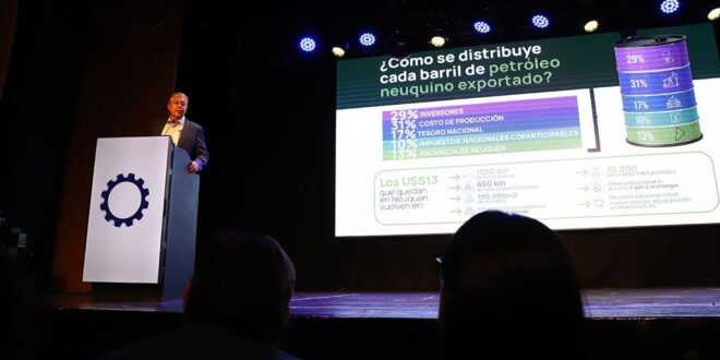 Neuquén reclama mayor participación en ingresos petroleros